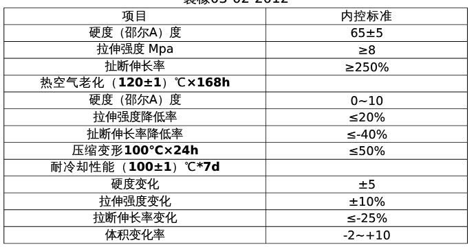 三元乙丙橡膠拉力試驗機淺析