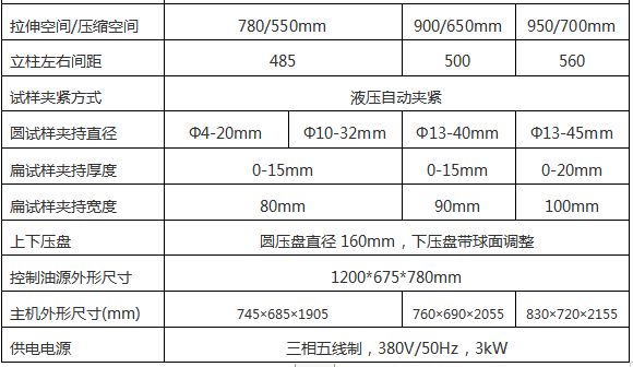 WAW-D微機(jī)控制電液伺服萬(wàn)能試驗(yàn)機(jī)